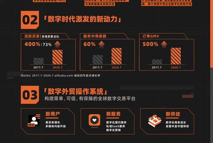 1688阿里巴巴国际站官网 alibabacom国际站网页