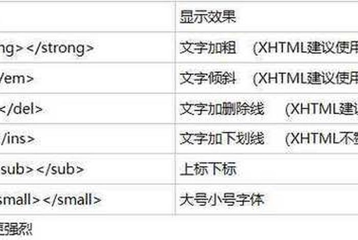 html代码标签；网页设计代码大全