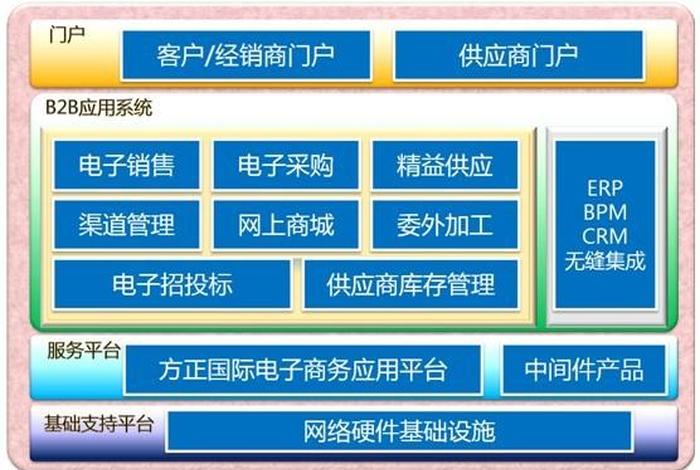 b2b电子商务网站 b2b电子商务网站有哪些