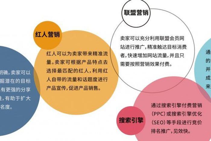 独立站搭建，独立站搭建流程
