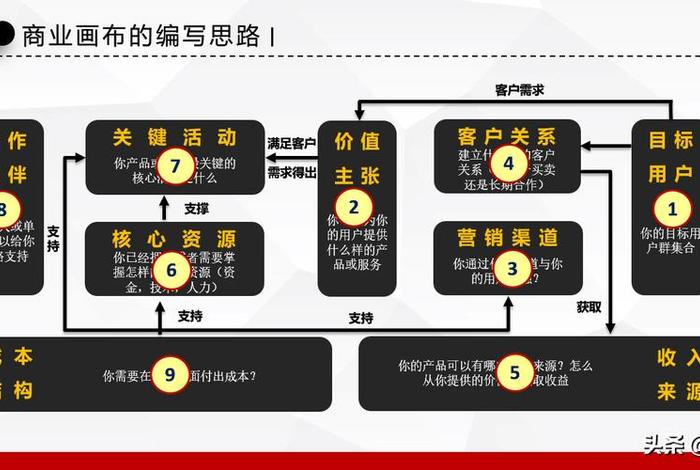 seo的盈利模式 列出5种seo赚钱方式