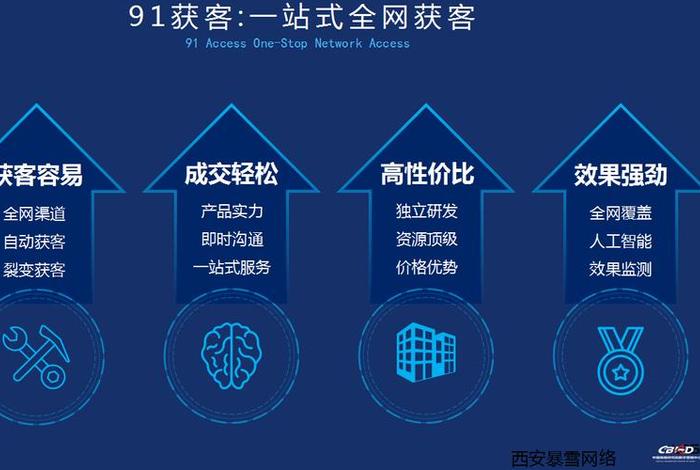 seo sem推广、seo推广方案参考