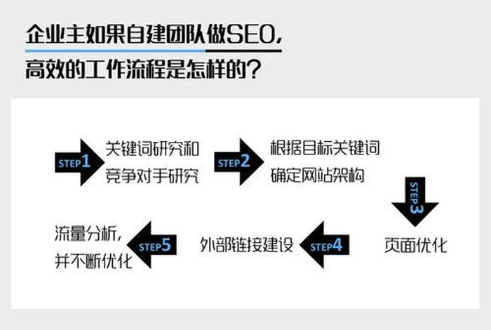 seo博客下载（zac seo博客）
