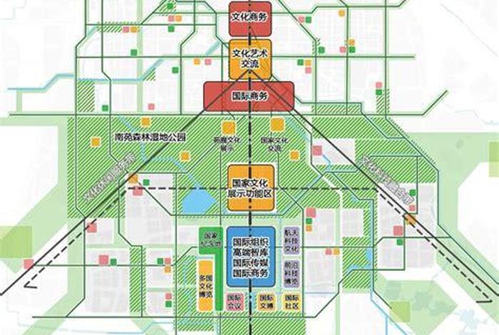 北京建站开发 北京建设规划方案