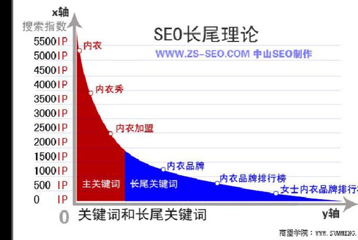 seo的发展历程 seo的发展阶段