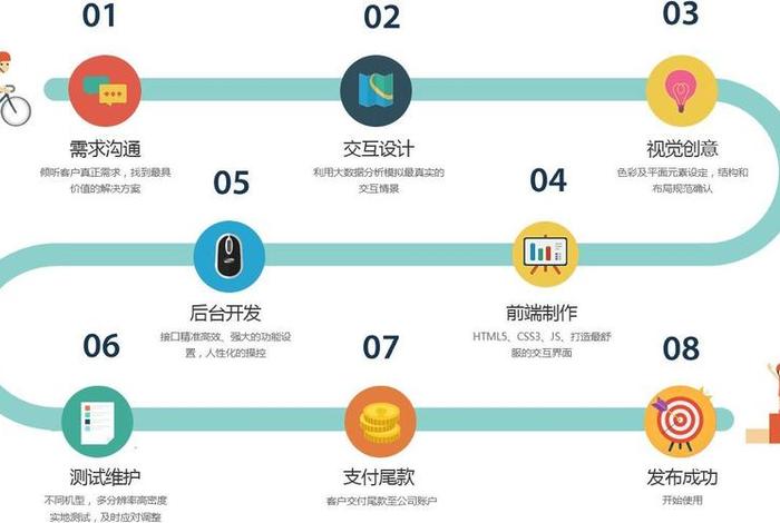 app制作公司，如何自己创建一个app