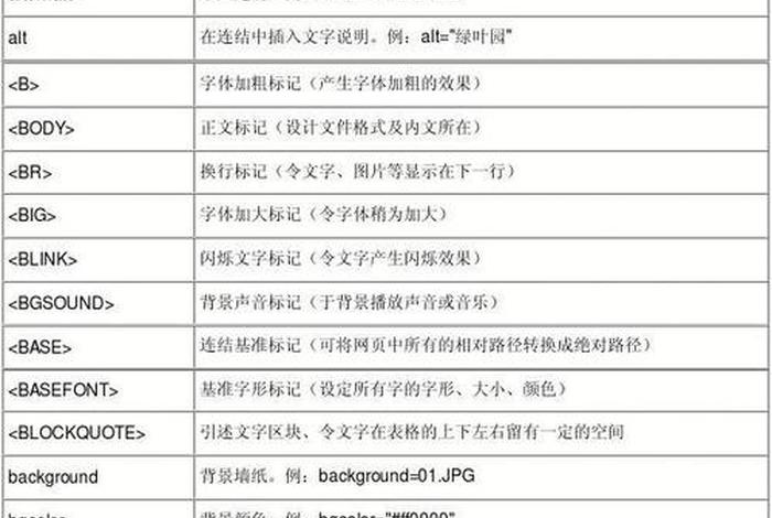 html初学编程100个代码 - html代码大全(很全的)