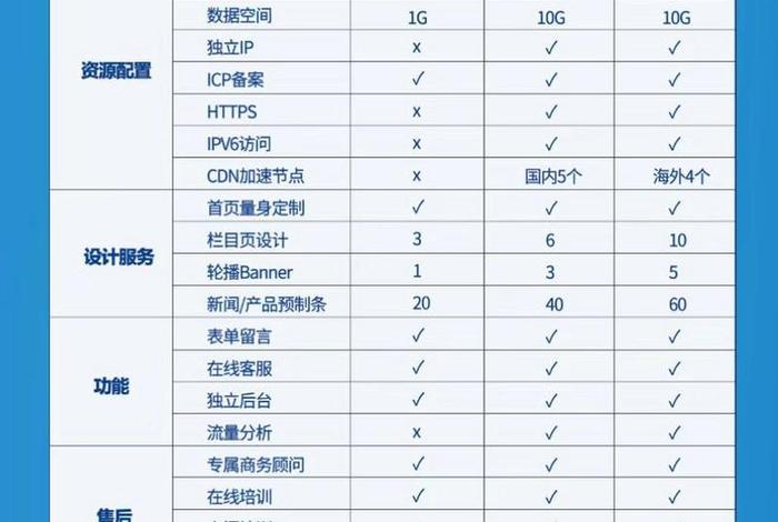 公司网站制作的费用申请、公司网站建设费用怎么入账