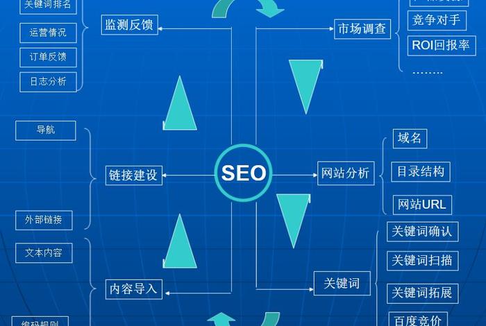 seo案例分析百度 seo案例分析百度百科