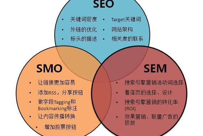 seosem推广 seo推广方案参考