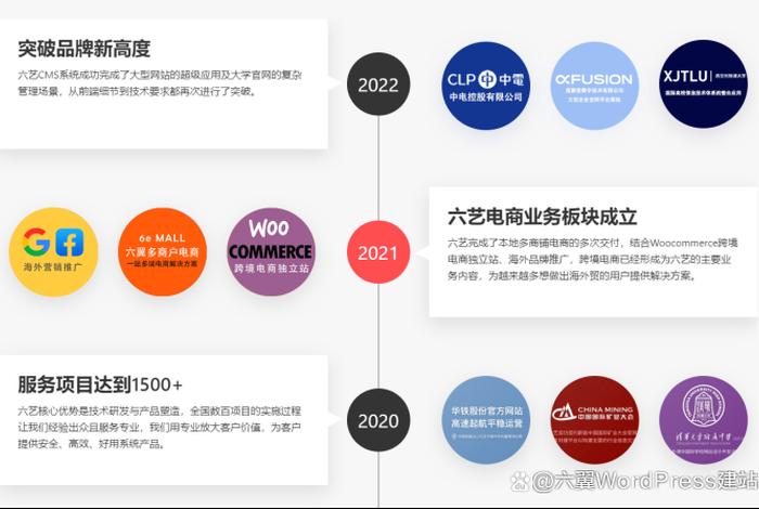 wordpress建站选哪家，WordPress最新版本下载