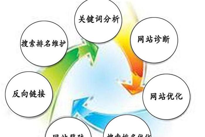 seo网站优化方法 优化网站内容的方法