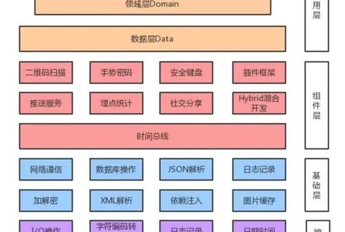 app平台搭建步骤；怎么做一个app平台