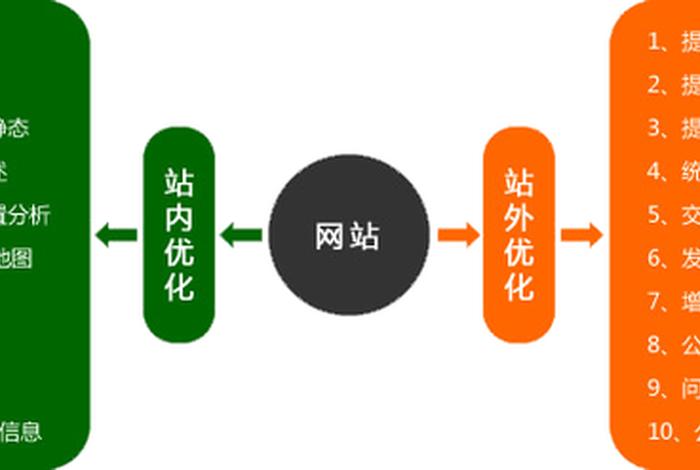 seo网站有哪些，seo的基本步骤