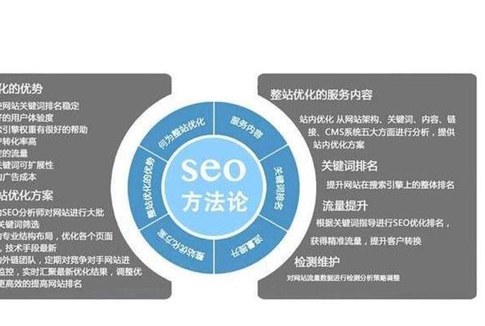 seo成都怎么做？、成都网站seo性价比高