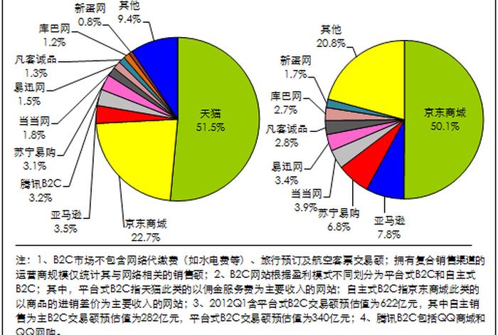 seo案例分析京东 - 京东cis案例分析