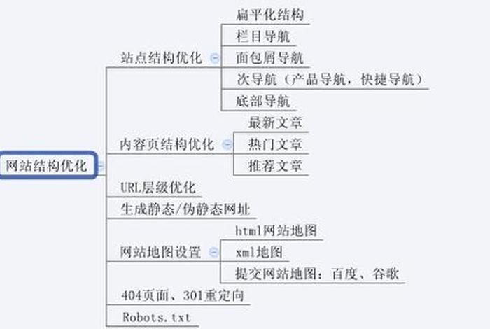 seo分析是什么意思，seo分析是什么意思呢