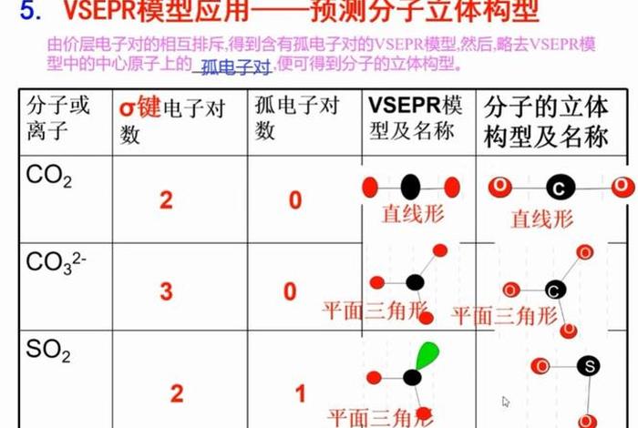 seo3的vsepr模型和空间构型，vsepr模型与空间构型