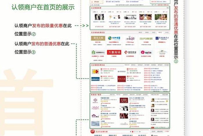 114黄页怎么赚钱；电话黄页
