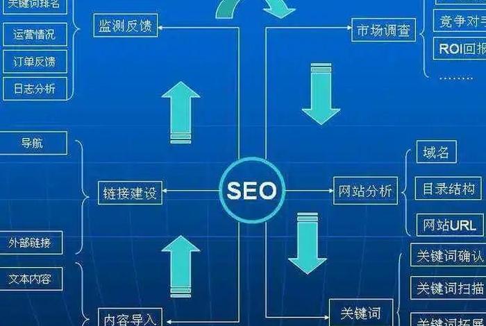 seo的效果怎么才能做好，seo具体怎么做