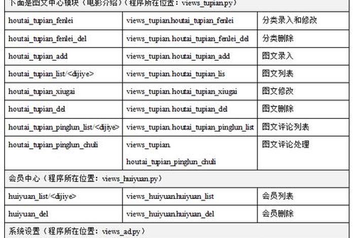 web成品网站、python免费看电影源码