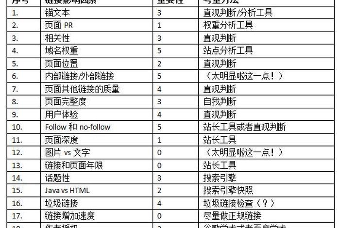 seo的知识seo外链专员（seo外链类型有哪些）