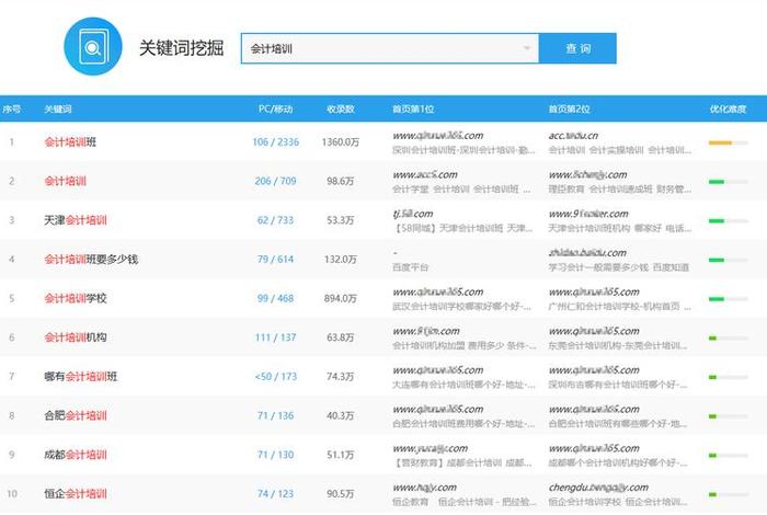 seo网站优化技术 seo网站关键词优化哪家好