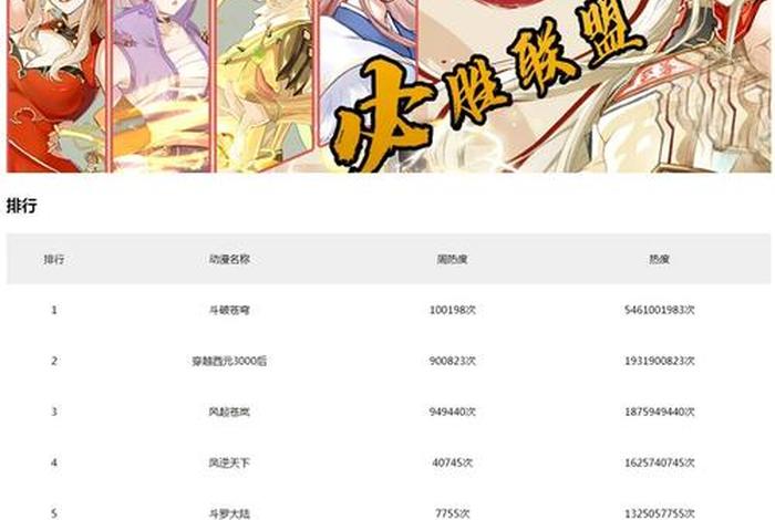 dw网页设计作业成品源代码 - 简单静态网页源代码
