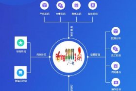 360免费建站可以免费又永久吗 - 免费建站的网站哪个好
