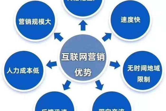 SEO关键词搜索排名；seo关键词排名优化技巧