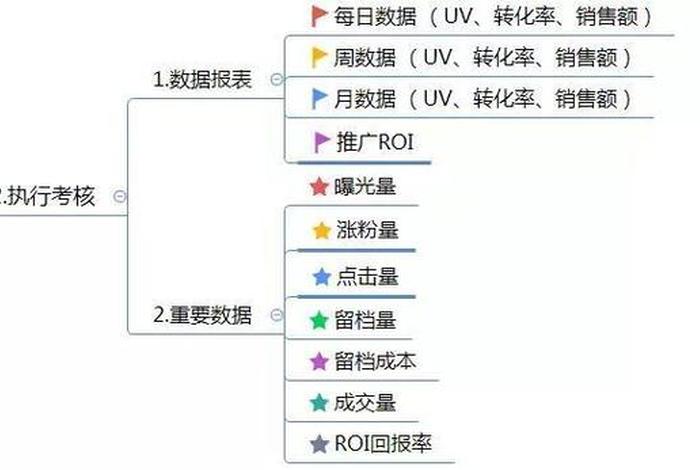 a5网站运营方案 网站运营思路方案