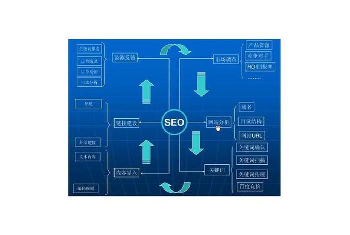 seo公司优化，seo具体优化流程