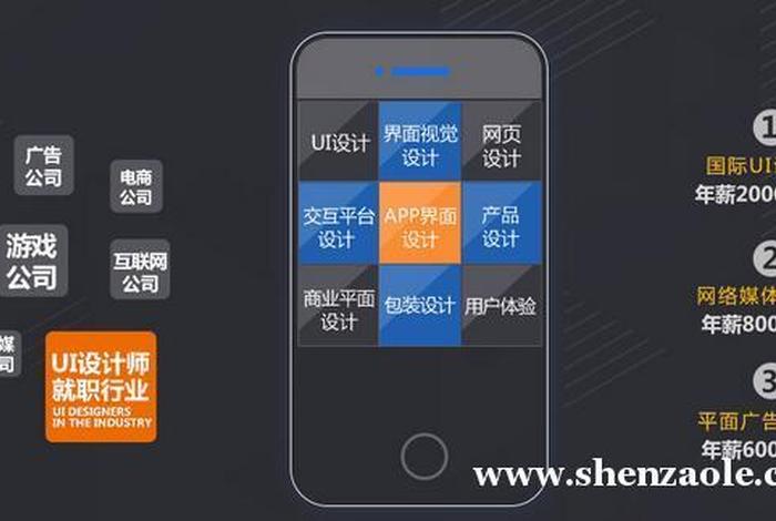 ui设计学什么软件；ui设计和平面设计区别