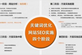 88个seo网站优化基础知识点（seo网站优化方法）