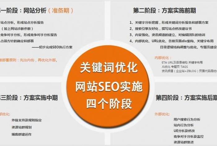 88个seo网站优化基础知识点（seo网站优化方法）