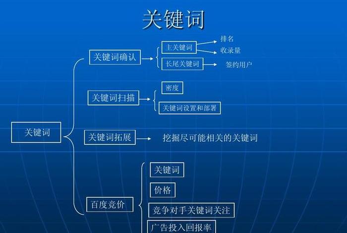 seo点击收费吗；seo要点