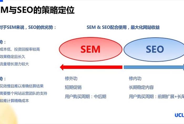 seoy、seo与sem的区别