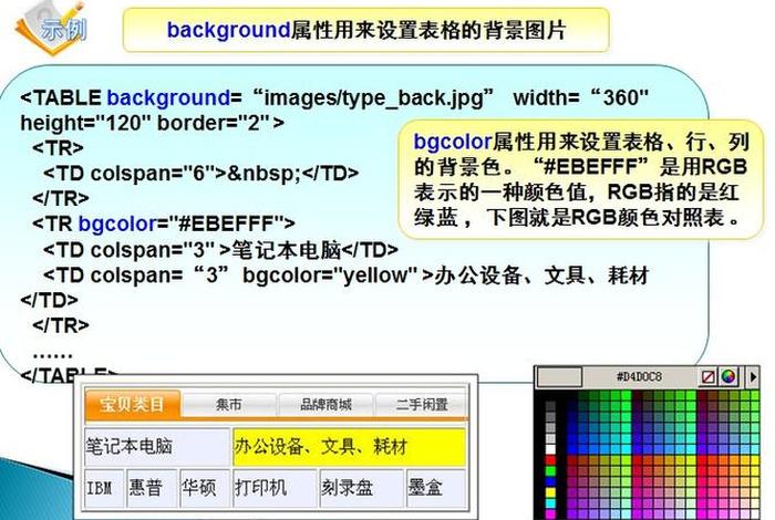 html做一个表格、html表格的元素介绍 html做一个表格、html表格的元素介绍