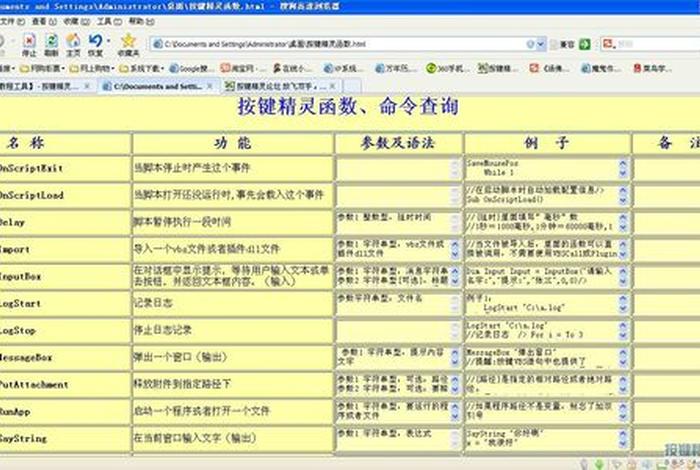 ？html网页制作的相关代码、免费网页代码大全