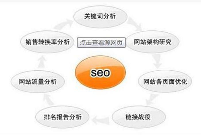 seo关键词排名软件途径 seo关键词排名工具