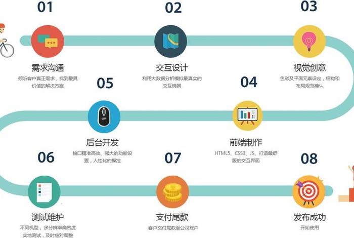 app制作公司价格表、app制作费用一览表