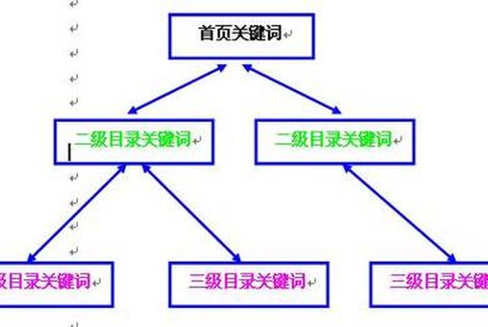 seo的关键词选择 - seo关键词的选择原则