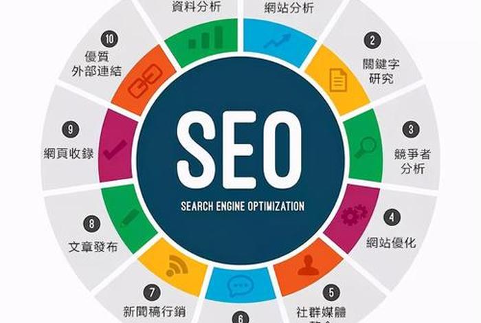 seo排名技术教程，整站排名
