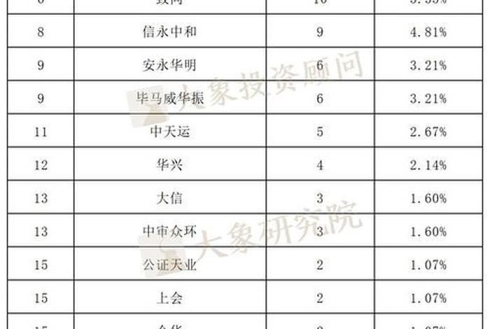 10大开发商 全国排名前十的开发商