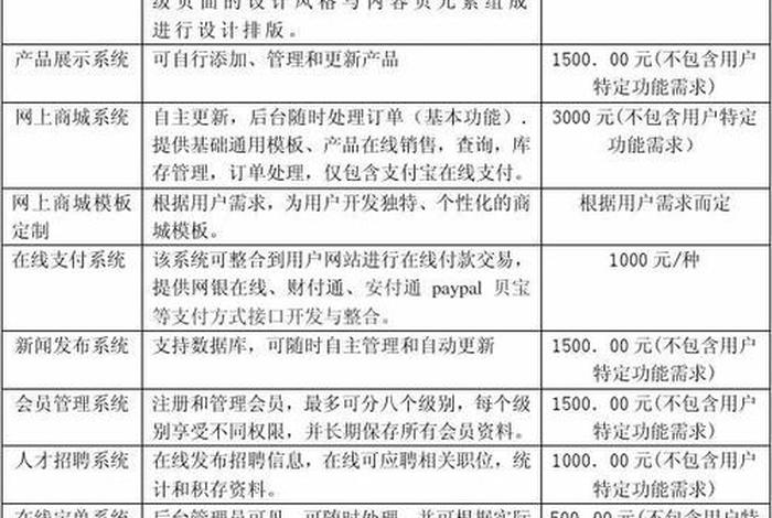 seo关键字排名报价计算 - 关键词排名报价