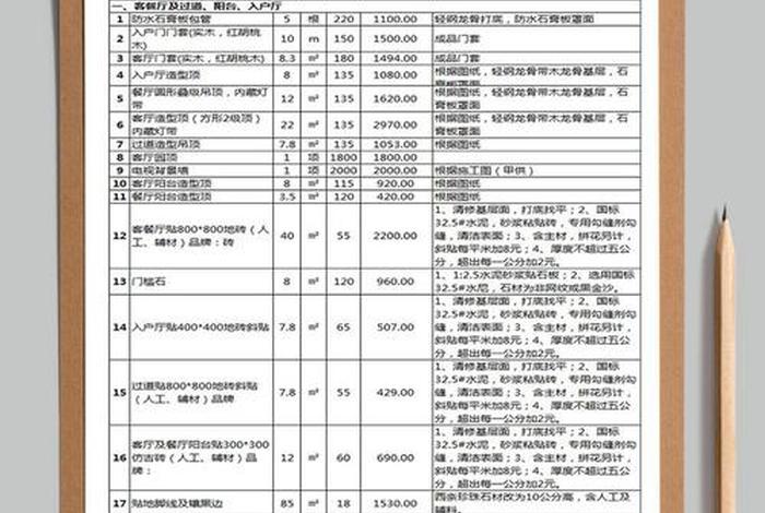 高端网站建设大概需要多少费用（高端网站建设大概需要多少费用和费用）
