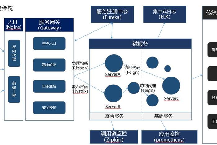 sass平台搭建小程序 小程序平台运营及管理