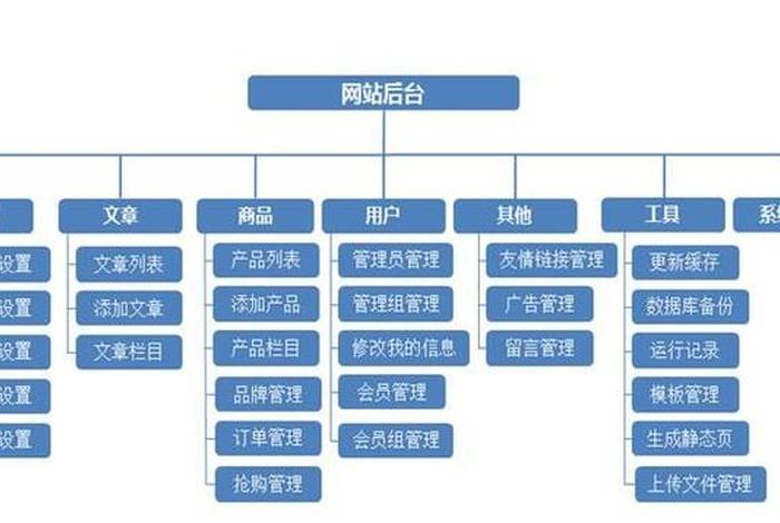seo建站步骤、seo搭建