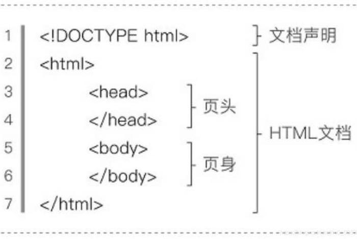 html零基础入门教程PDF下载，html5零基础入门教程