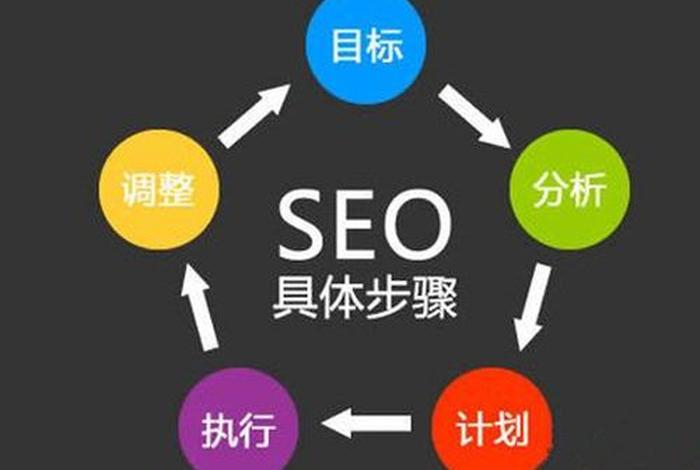 21天优化seo教程 - seo具体优化流程